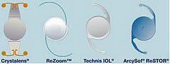 Multifocal Intraocular lens (IOL)
